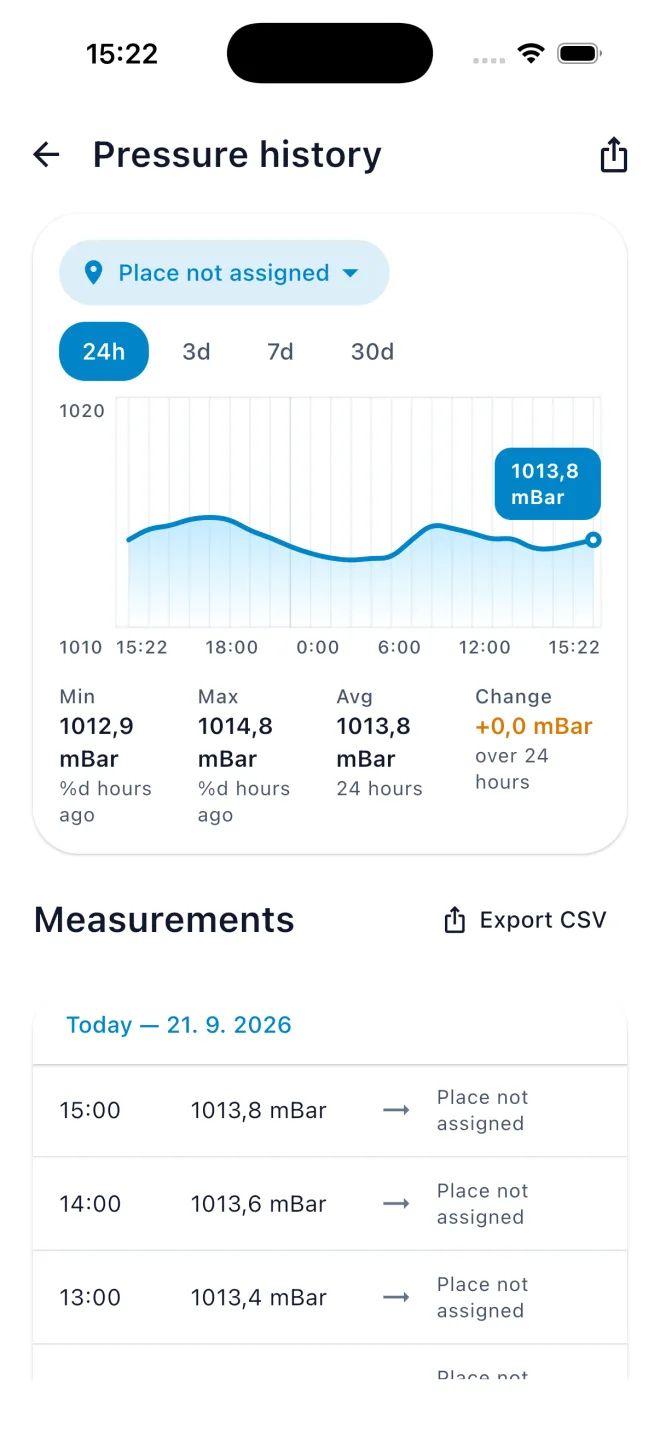 Pressure history screen with a 24 hour chart and min, max, average and change statistics